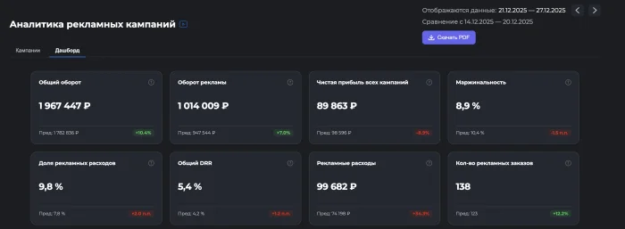 MagicAdvert Dashboard